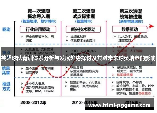 英超球队青训体系分析与发展趋势探讨及其对未来球员培养的影响