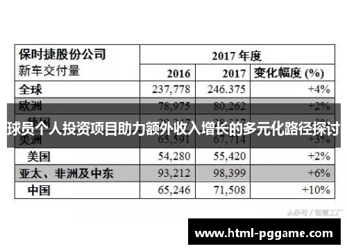 球员个人投资项目助力额外收入增长的多元化路径探讨