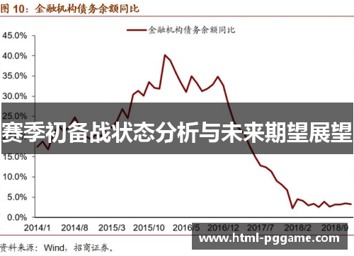 赛季初备战状态分析与未来期望展望