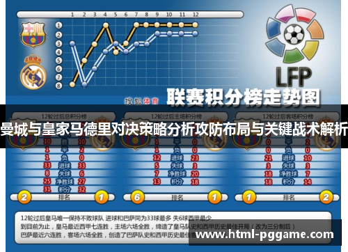 曼城与皇家马德里对决策略分析攻防布局与关键战术解析