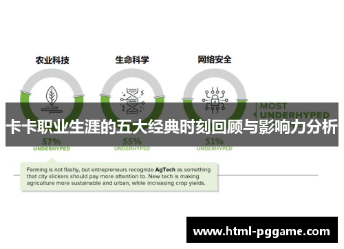 卡卡职业生涯的五大经典时刻回顾与影响力分析