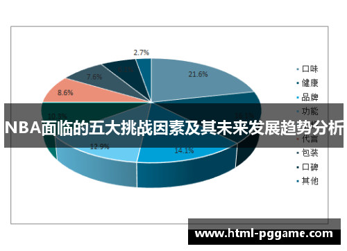 NBA面临的五大挑战因素及其未来发展趋势分析
