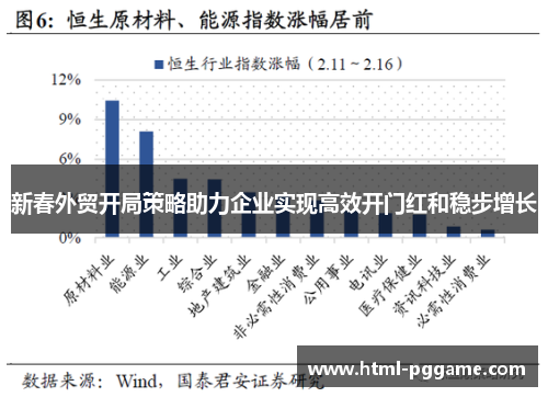 新春外贸开局策略助力企业实现高效开门红和稳步增长