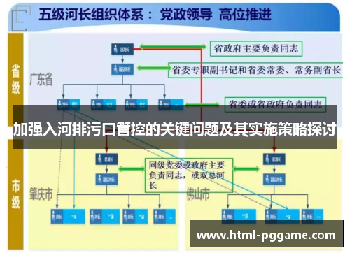 加强入河排污口管控的关键问题及其实施策略探讨