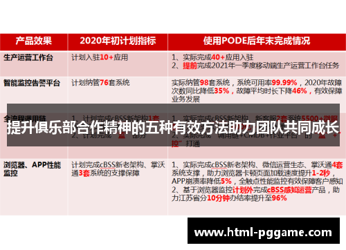 提升俱乐部合作精神的五种有效方法助力团队共同成长