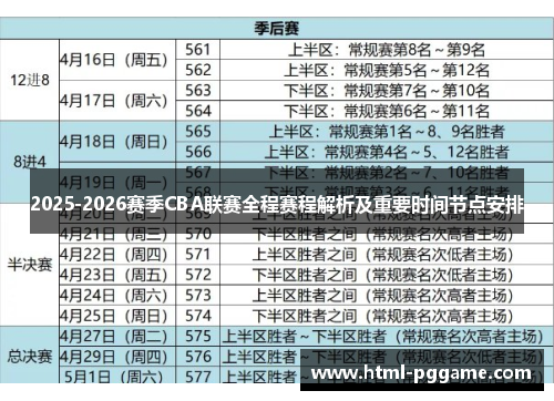 2025-2026赛季CBA联赛全程赛程解析及重要时间节点安排