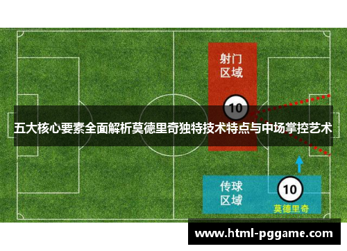 五大核心要素全面解析莫德里奇独特技术特点与中场掌控艺术