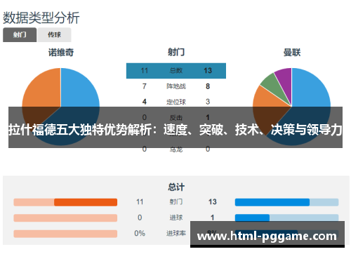 拉什福德五大独特优势解析：速度、突破、技术、决策与领导力