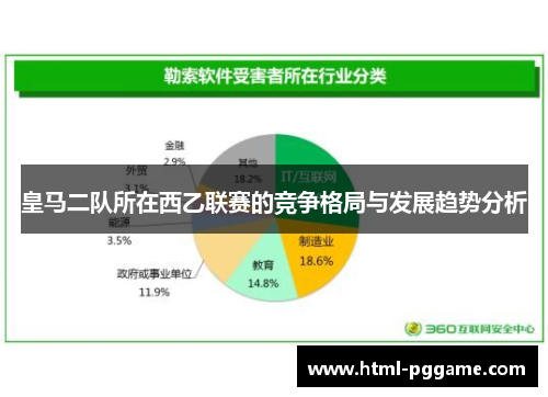 皇马二队所在西乙联赛的竞争格局与发展趋势分析